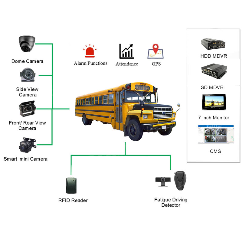 School Bus Safety Solution