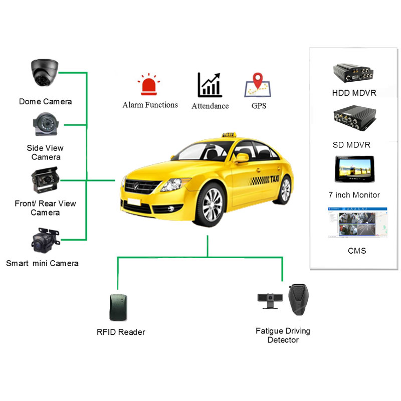 Taxi management system