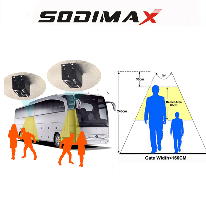 Public Bus Vehicle Intelligent Monitoring and Dispatch Solution(图1)