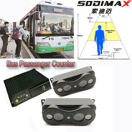 4G Wifi SD Card Mobile DVR Kit People Counter