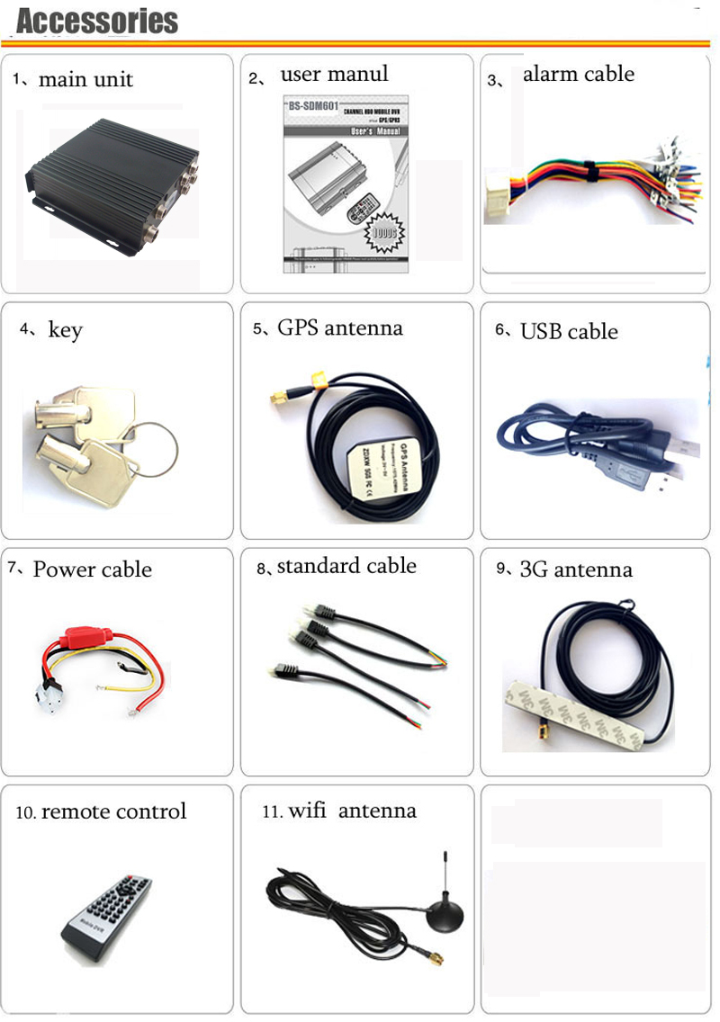 Mobile DVR Kit