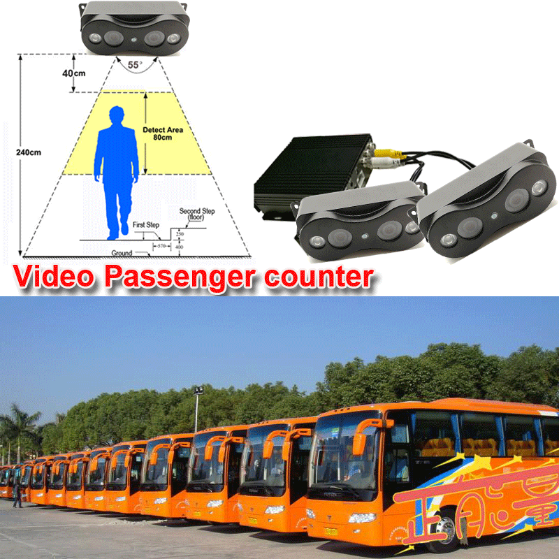 1080P AHD Camera 98% Accuracy Bus Passenger Counter 