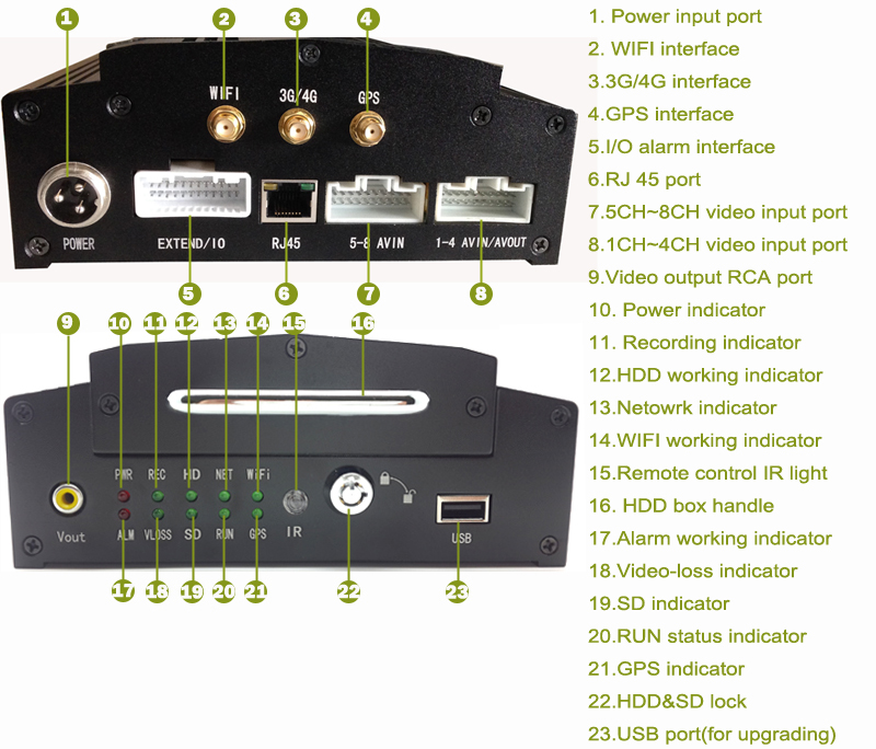 8 Channel 720P AHD Camera HDD Mobile DVR