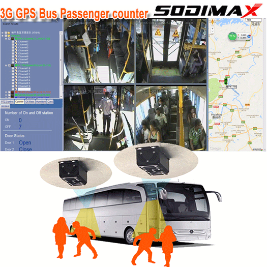 4 Channel Real Time Video System Bus People Counter