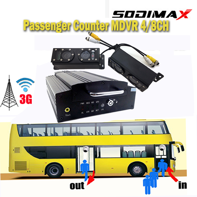 Real Time Video System Bus People Counter