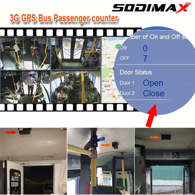 Linux System Bus Safety Binocular People Counter