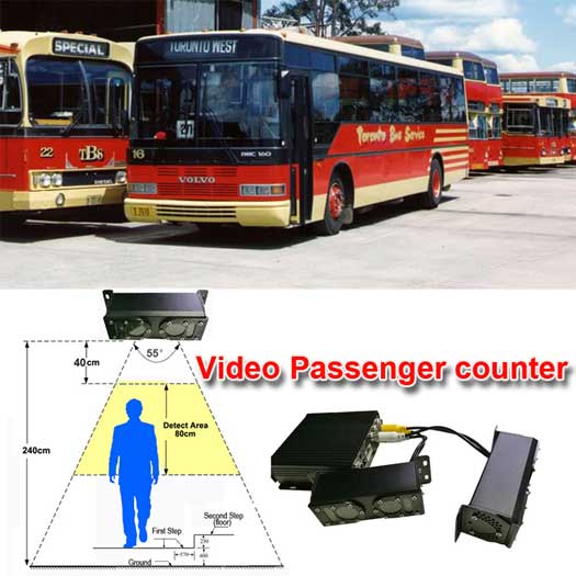 Bus Passenger Counter Video Camera Monitoring 3G Mobile DVR 