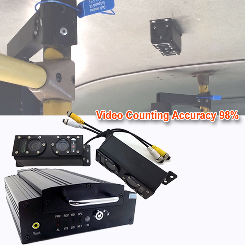Video Recording System OSD Bus People Counter