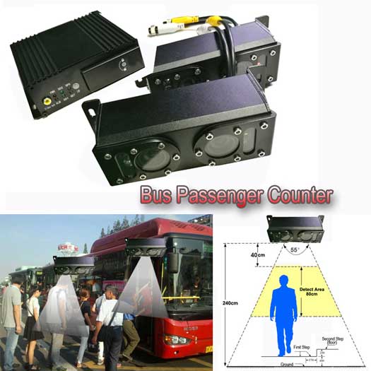 4G Wifi Video Flowing Door Trigger Sensor Bus Passenger Counter