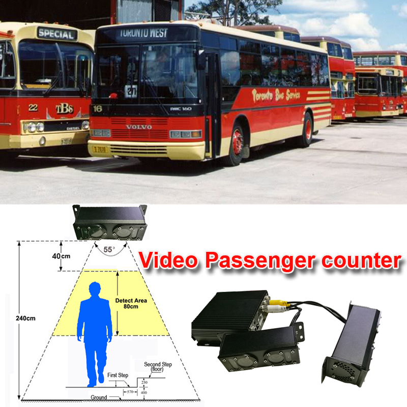 GPRS Binocular Camera Bus People Counter Camera